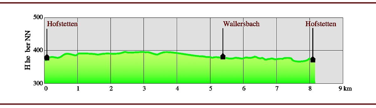 Höhenprofil Hilpoltstein Weiherweg