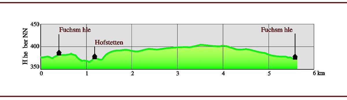 Höhenprofil Hilpoltstein Fuchsmühlweg