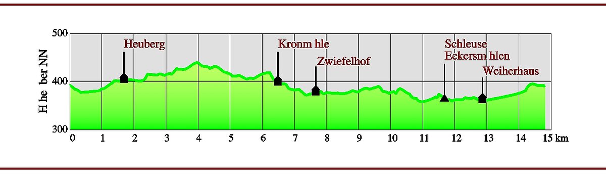 Höhenprofil Hilpoltstein Rund- um- Heuberg